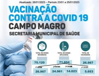 Vacinação-Covid-19-26-01-2023