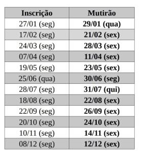 Datas_Mutirões