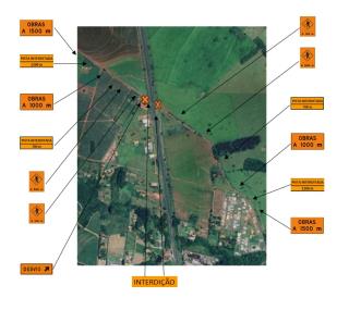 Fechamento -  Manutenção do Viaduto