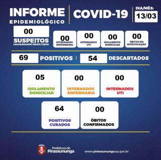 boletim covid 19 13-03-25