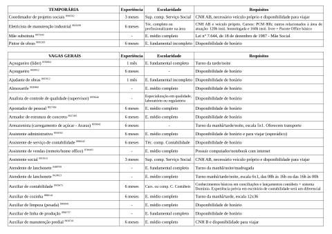 Vagas Disponíveis 06-05-2026_page-0002