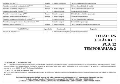 Vagas Disponíveis 22-10-2025_page-0005
