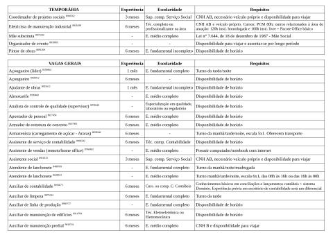Vagas Disponíveis 29-04-2026_page-0002