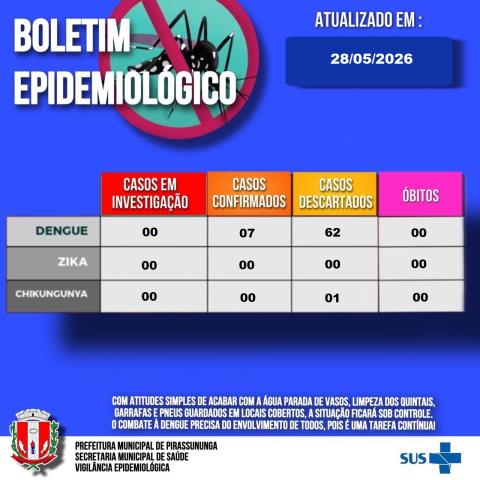 Boletim epidemiológico 28-05-2026