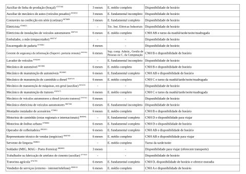 Vagas Disponíveis 20-02-2026_page-0002