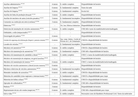Vagas Disponíveis 03-03-2026_page-0002
