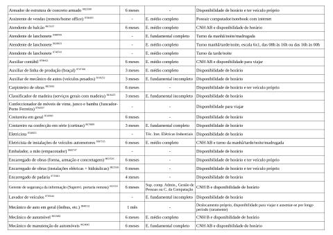 Vagas Disponíveis 06-02-2026_page-0002