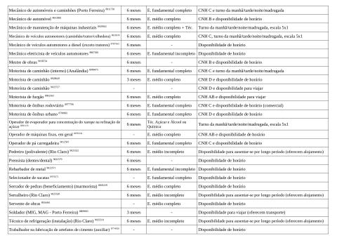 Vagas Disponíveis 08-06-2026_page-0003