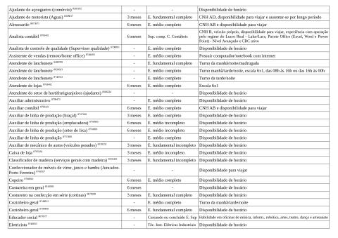 Vagas Disponíveis 09-01-2026_page-0002