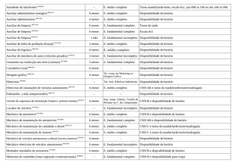 Vagas Disponíveis 09-03-2026_page-0002
