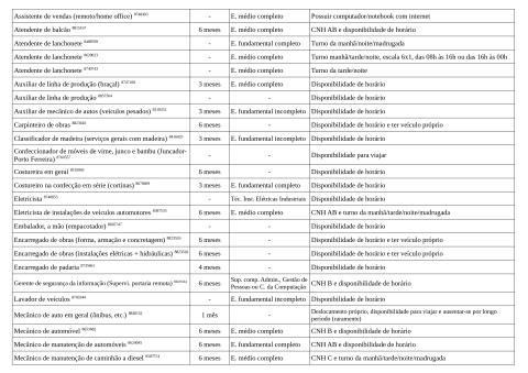 Vagas Disponíveis 10-02-2026_page-0002