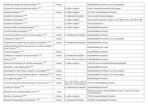 Vagas Disponíveis 12-02-2026_page-0002