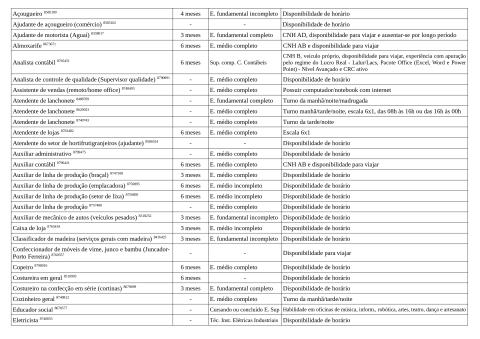 Vagas Disponíveis 13-01-2026_page-0002