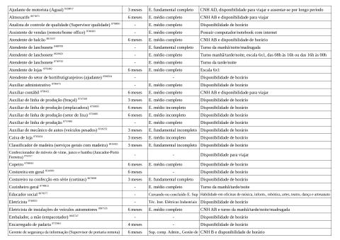 Vagas Disponíveis 16-01-2026_page-0002