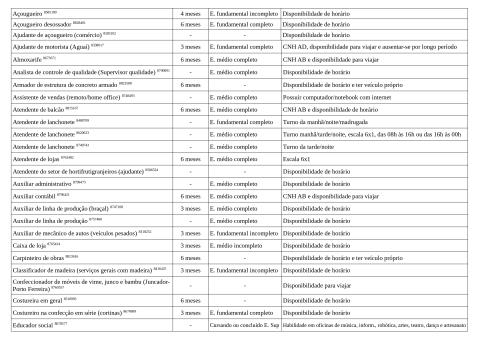 Vagas Disponíveis 23-01-2026_page-0002