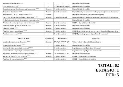 Vagas Disponíveis 24-06-2026_page-0003