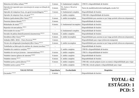 Vagas Disponíveis 25-06-2026_page-0003