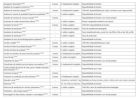 Vagas Disponíveis 30-01-2026_page-0002