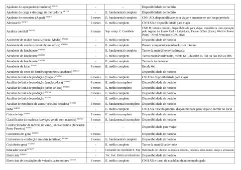 Vagas Disponíveis 05-01-2026_page-0002
