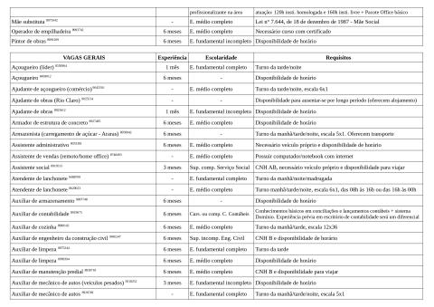 Vagas Disponíveis 03-06-2026_page-0002