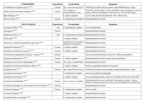 Vagas Disponíveis 04-05-2026_page-0002