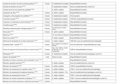 Vagas Disponíveis 06-05-2026_page-0003