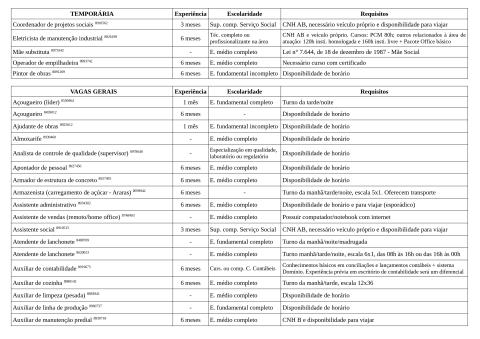 Vagas Disponíveis 08-05-2026_page-0002