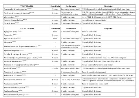 Vagas Disponíveis 12-05-2026_page-0002