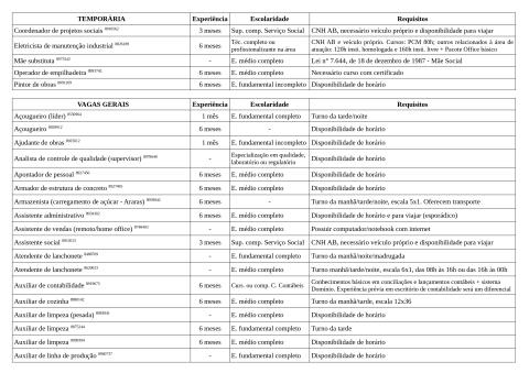 Vagas Disponíveis 14-05-2026_page-0002