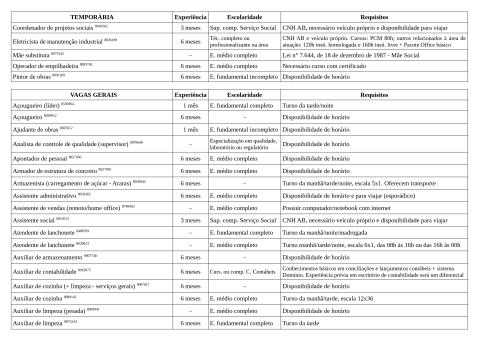 Vagas Disponíveis 15-05-2026_page-0002