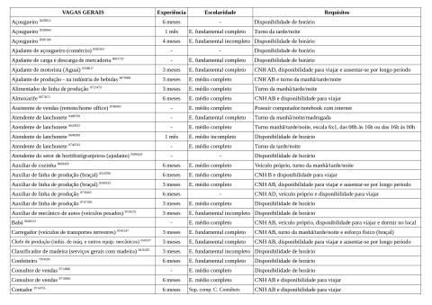 Vagas Disponíveis 19-11-2025_page-0002