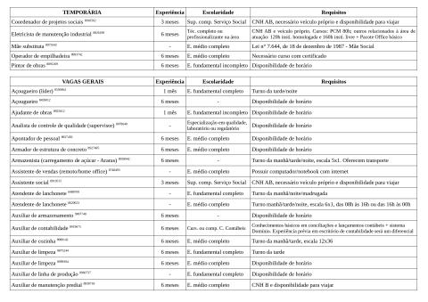 Vagas Disponíveis 21-05-2026_page-0002