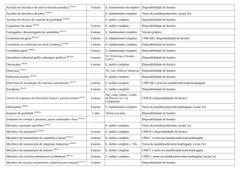 Vagas Disponíveis 29-04-2026_page-0003