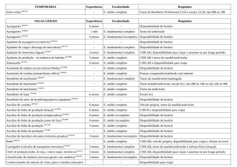 Vagas Disponíveis 02-12-2025_page-0002