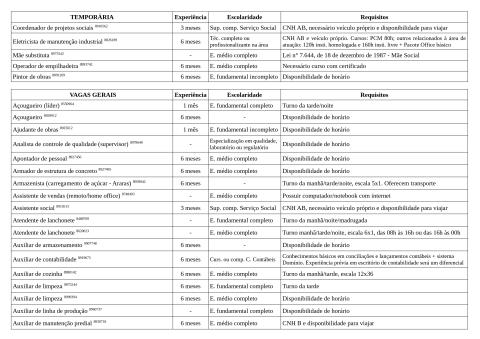Vagas Disponíveis 22-05-2026_page-0002