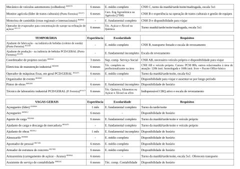 Vagas Disponíveis 23-04-2026_page-0002