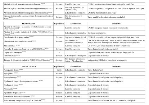Vagas Disponíveis 24-04-2026_page-0002