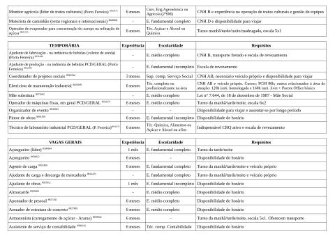 Vagas Disponíveis 27-04-2026_page-0002