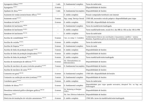 Vagas Disponíveis 30-03-2026_page-0002