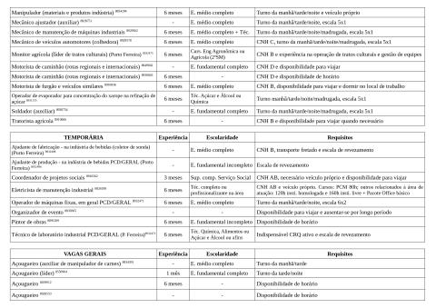 Vagas Disponíveis 31-03-2026_page-0002