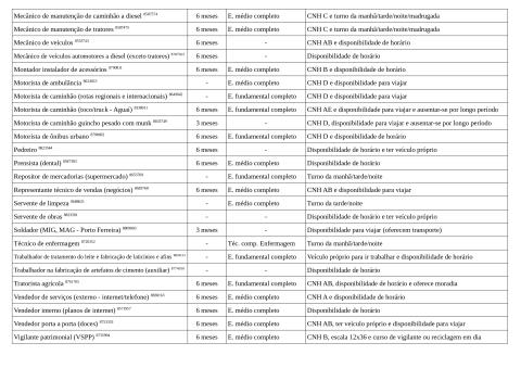 Vagas Disponíveis 06-02-2026_page-0003