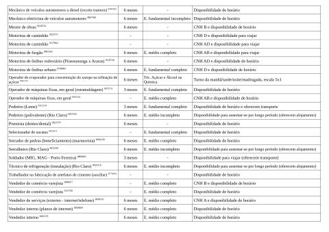 Vagas Disponíveis 08-07-2026_page-0003