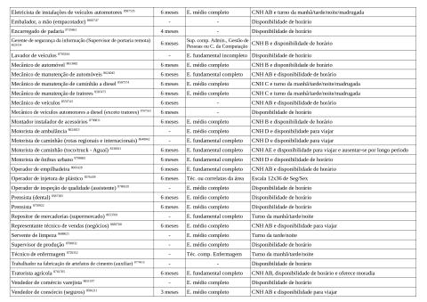 Vagas Disponíveis 09-01-2026_page-0003