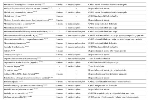 Vagas Disponíveis 12-02-2026_page-0003