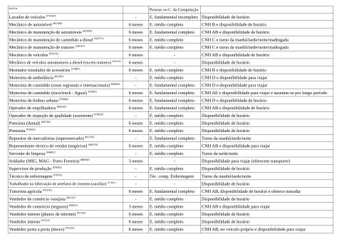 Vagas Disponíveis 16-01-2026_page-0003