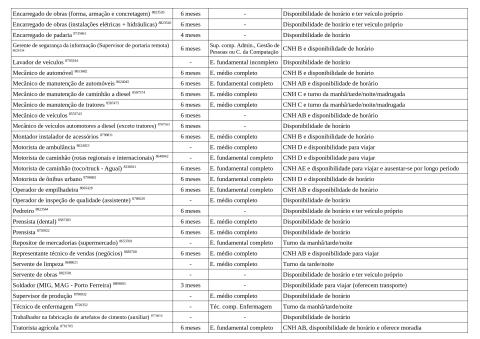 Vagas Disponíveis 19-01-2026_page-0003