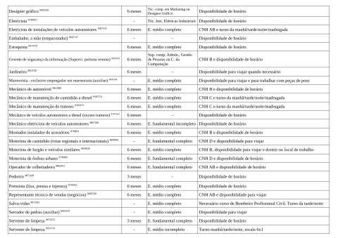 Vagas Disponíveis 20-03-2026_page-0003