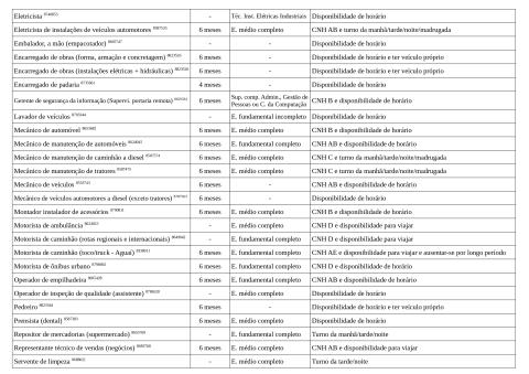 Vagas Disponíveis 23-01-2026_page-0003