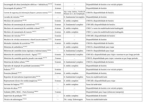 Vagas Disponíveis 30-01-2026_page-0003