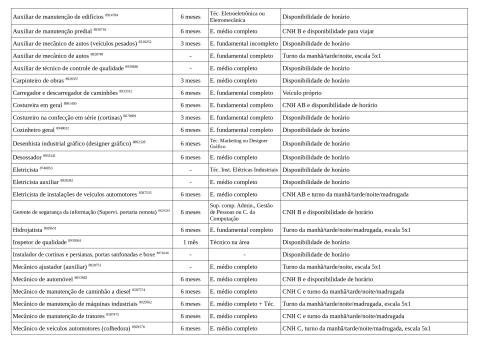 Vagas Disponíveis 04-05-2026_page-0003